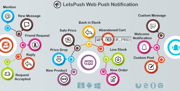 Web push notifications plugin for WordPress, Woocommerce and BuddyPress v3.1.2